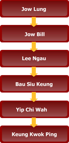 Sifu Raymond Keung's Jow Ga Kung Fu Lineage